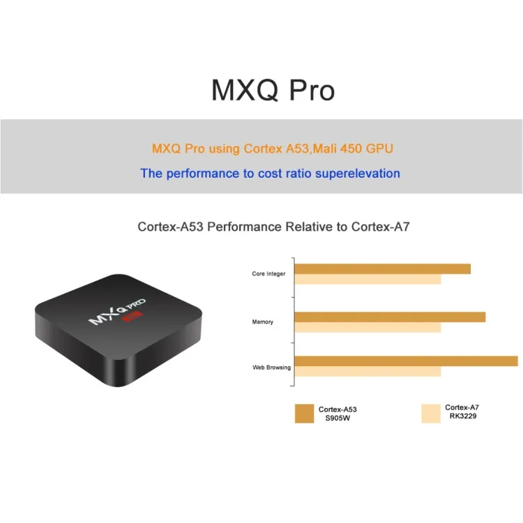 Android TV Box MXQ Pro 4K Quad Core Android 7.1 Streaming Media Player %